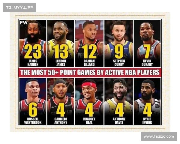 NBA得分王的传奇之路:从历史纪录到现役巨星的荣耀与挑战 NBA得分王的传奇之路:从历史纪录到现役巨星的荣耀与挑战