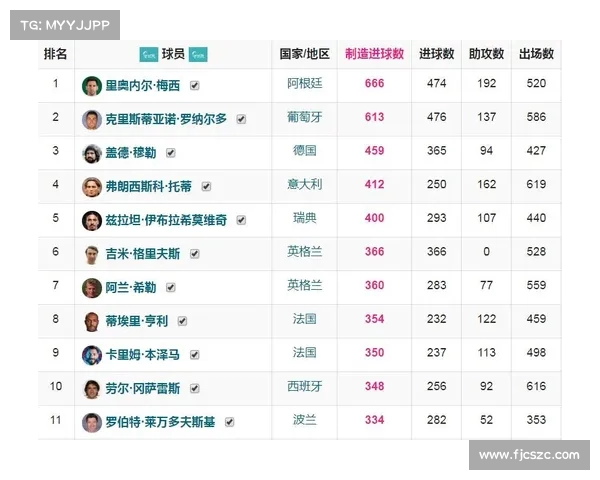 法甲最新助攻榜前十名球员数据分析与表现解读 法甲最新助攻榜前十名球员数据分析与表现解读